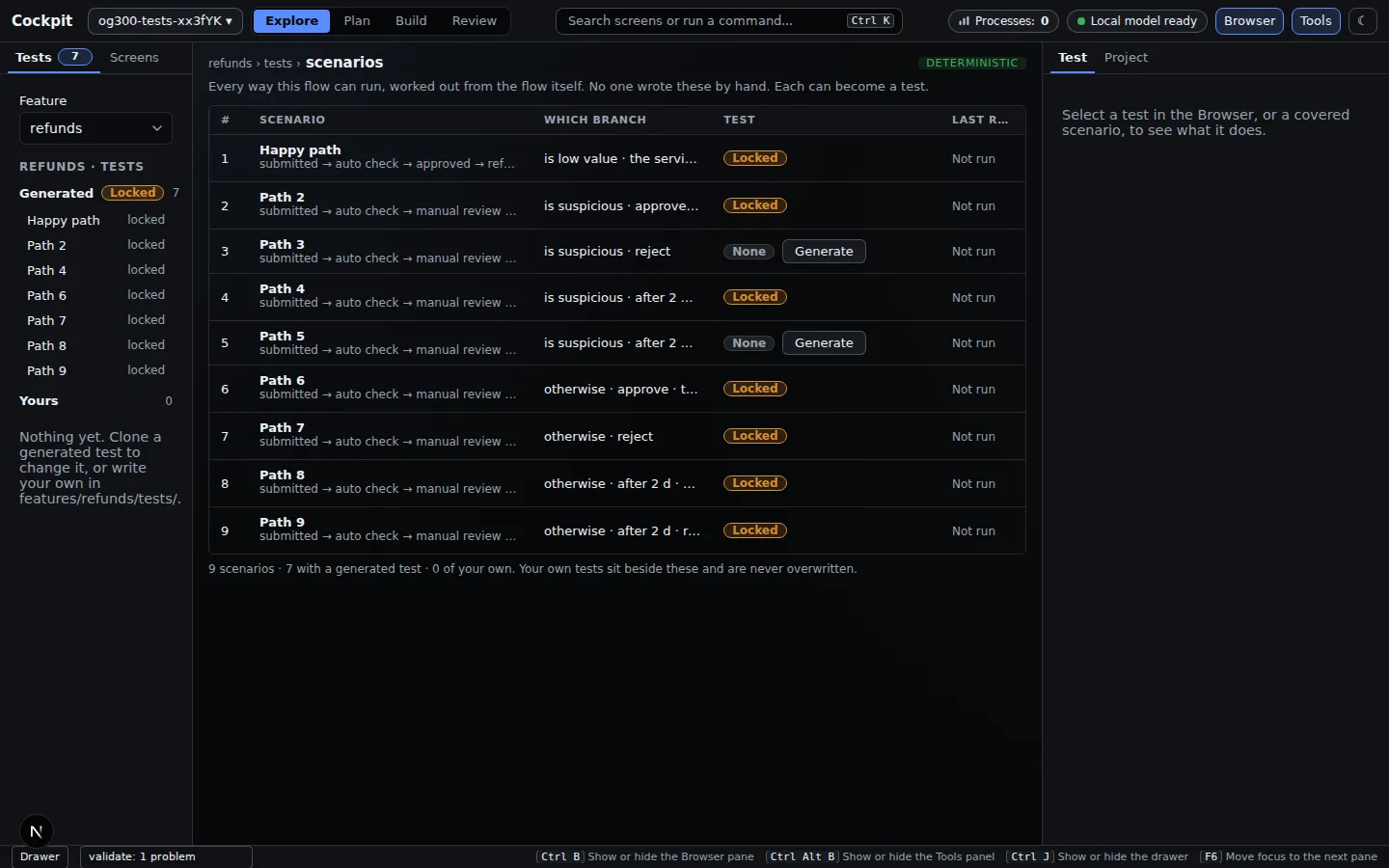 Tests screen for a refunds feature: nine scenarios, seven with a locked generated test and two with none, each with a Generate button